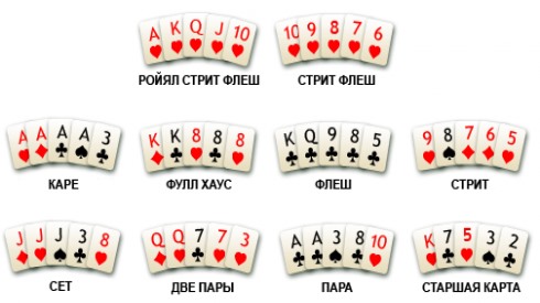 Техасский холдем(Texas holdem).Правила игры в покер.