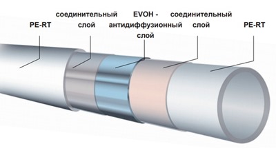 Что из себя представляют трубы PE-RT тип II